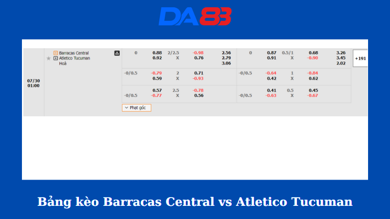 Bảng kèo Barracas Central vs Atletico Tucuman