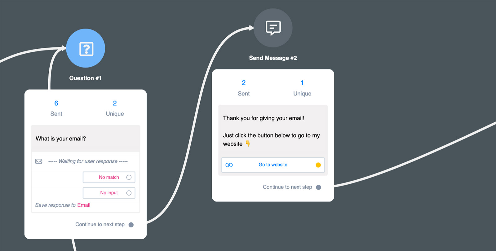 uchat-flow-analytics