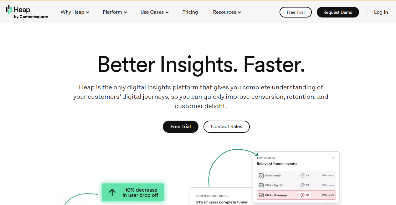 digital insights platform