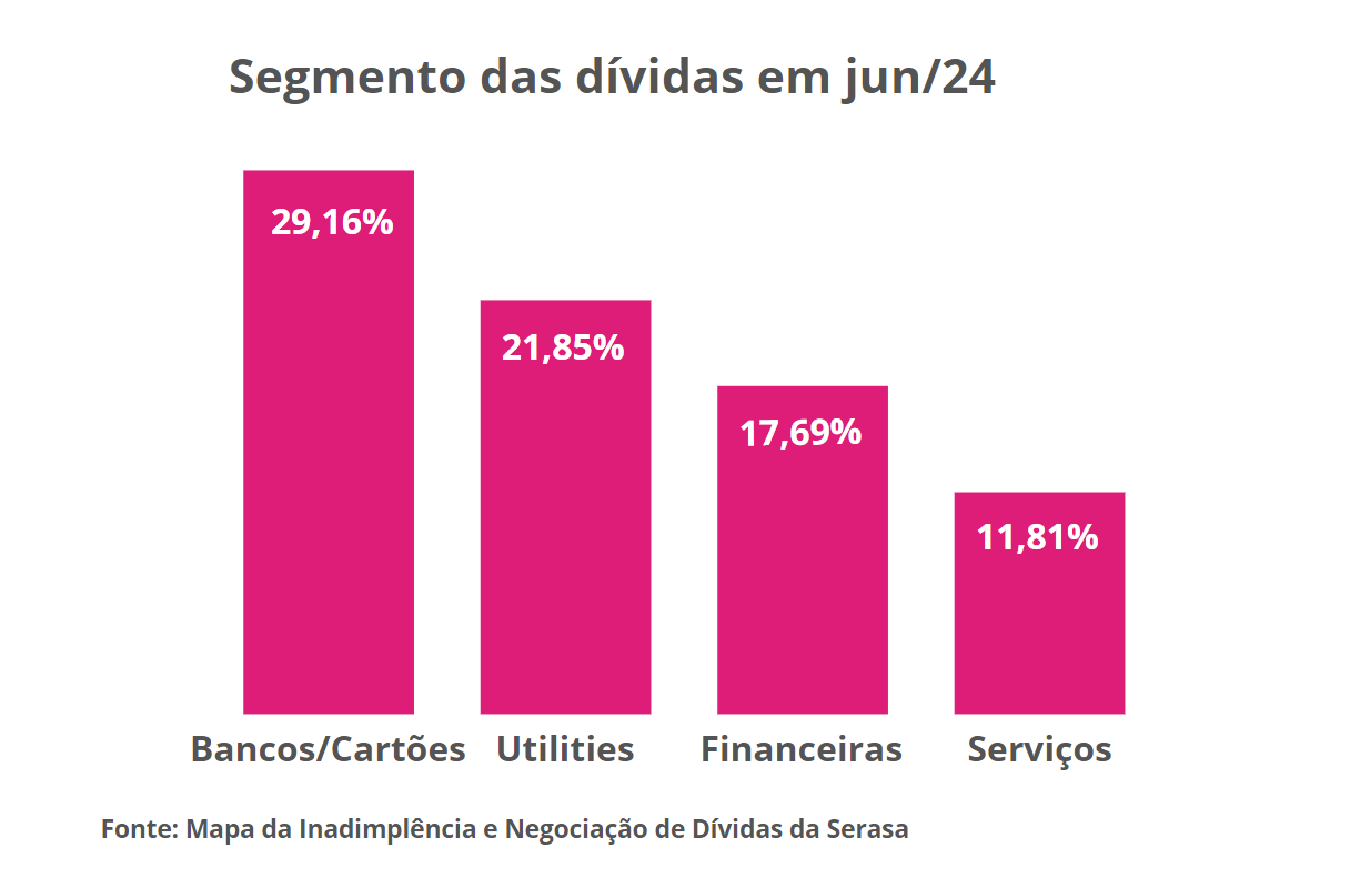 Gráfico, Gráfico de barras    Descrição gerada automaticamente