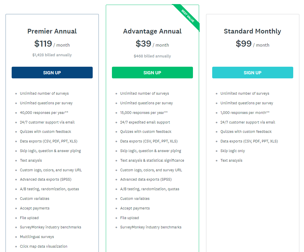 SurveyMonkey pricing