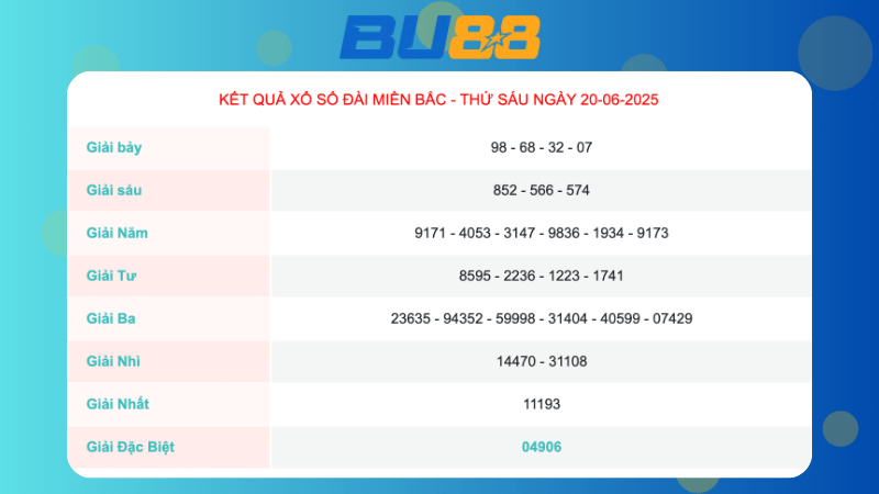 Kết quả xổ số miền Bắc ngày 20/6/2025