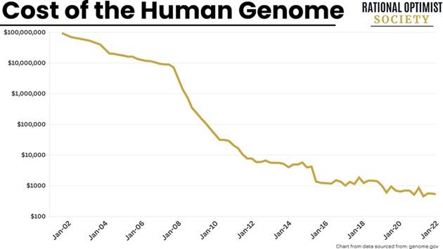 Gráfico, Gráfico de líneas

Descripción generada automáticamente