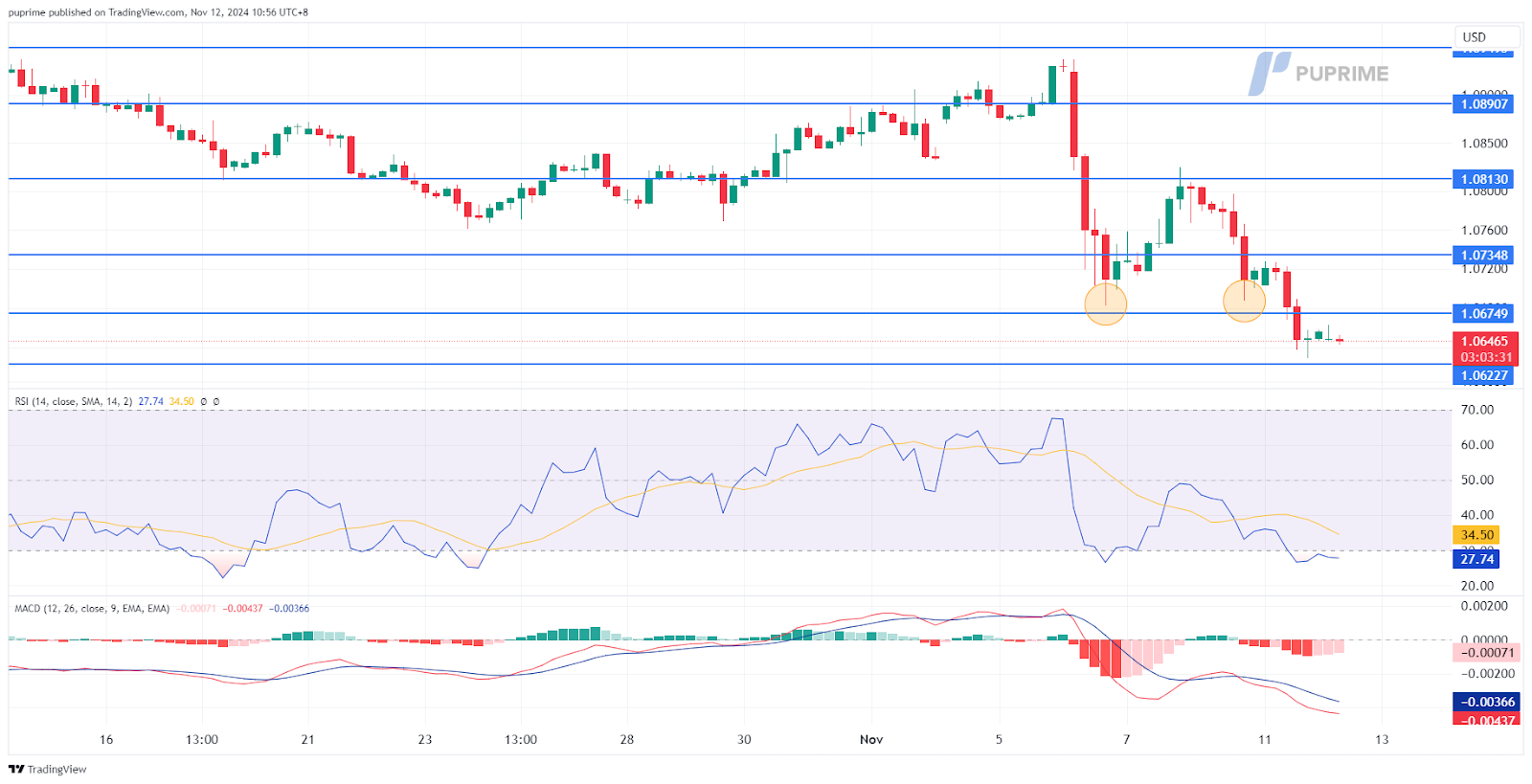 EURUSD 12112024