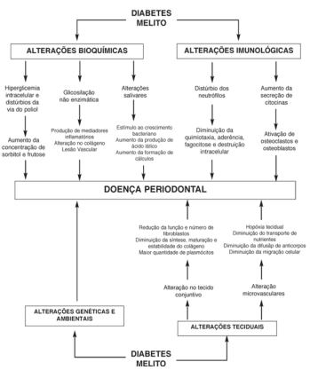 Diagrama

Descrição gerada automaticamente