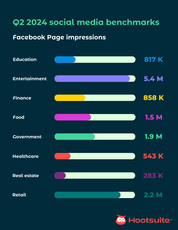 [REPORT] Social Media Pros Reveal: The One Metric That Matters Most In 2024 Benchmarking