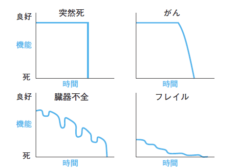 グラフ

自動的に生成された説明