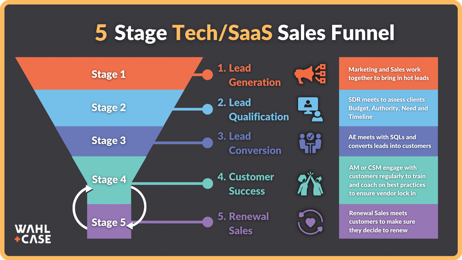 saas sales funnel