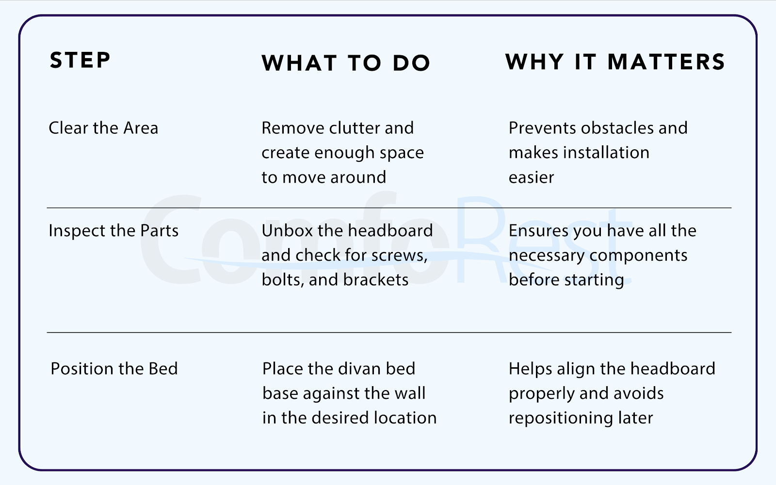 Step-by-step headboard installation process featuring measuring, screwing, and securing components for a sturdy divan bed setup