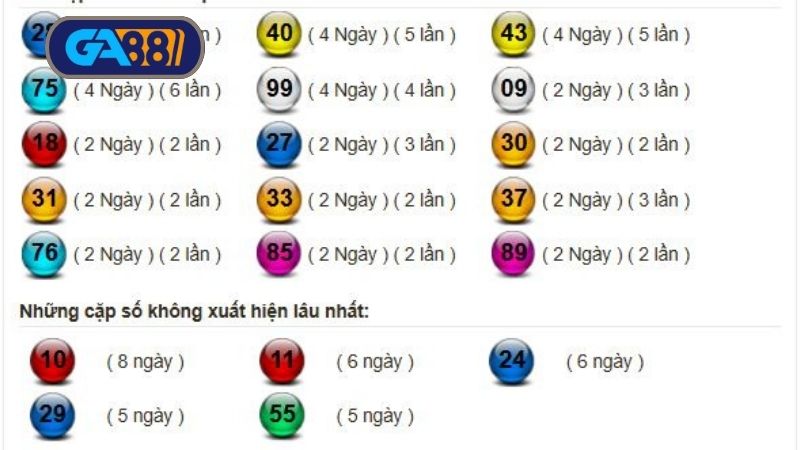 Thống kê xổ số miền Nam ngày 28/06/2025