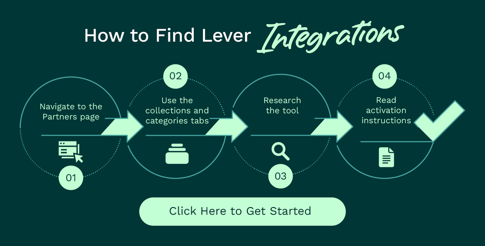 How to find Lever integrations (as explained below). Click to get started.