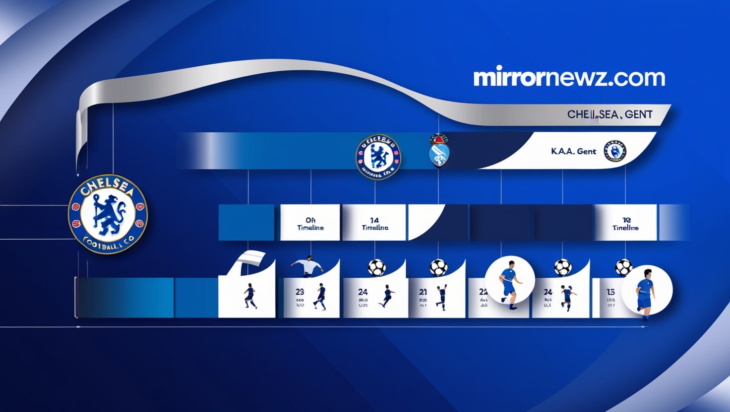 Chelsea F.C. VS K.A.A. Gent Timeline