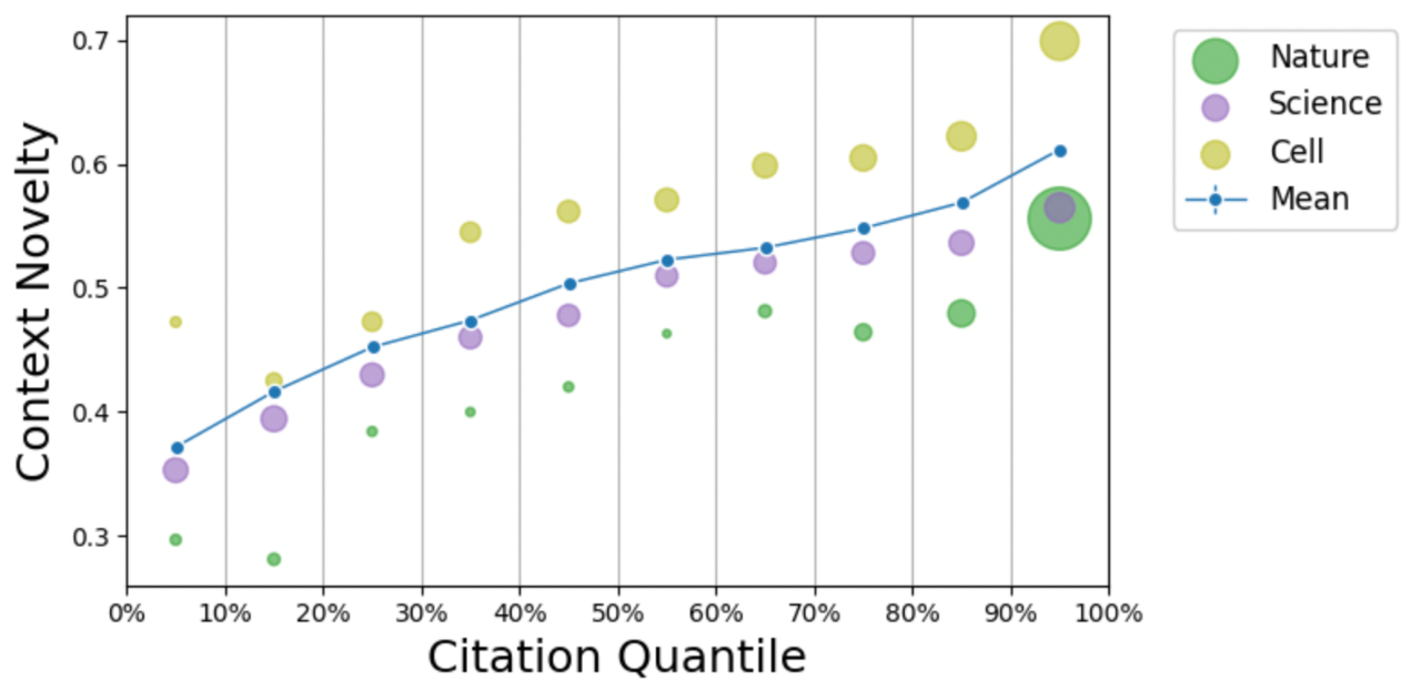 A graph with colorful dots and lines

Description automatically generated