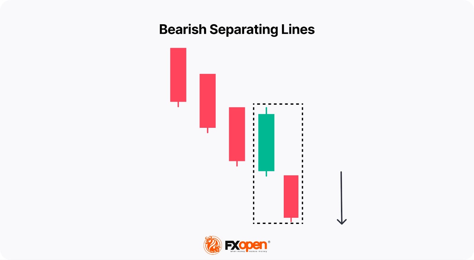 Mastering Trading with Continuation Candlestick Patterns