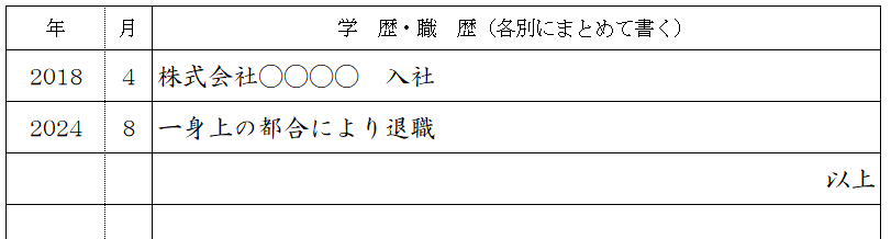 自己都合退職の場合