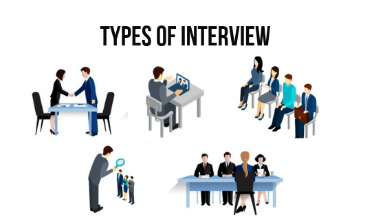 Type of Interviews