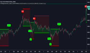 Cryptocurrency Trading Strategy