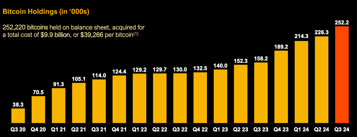 A graph of a bar chart

Description automatically generated with medium confidence