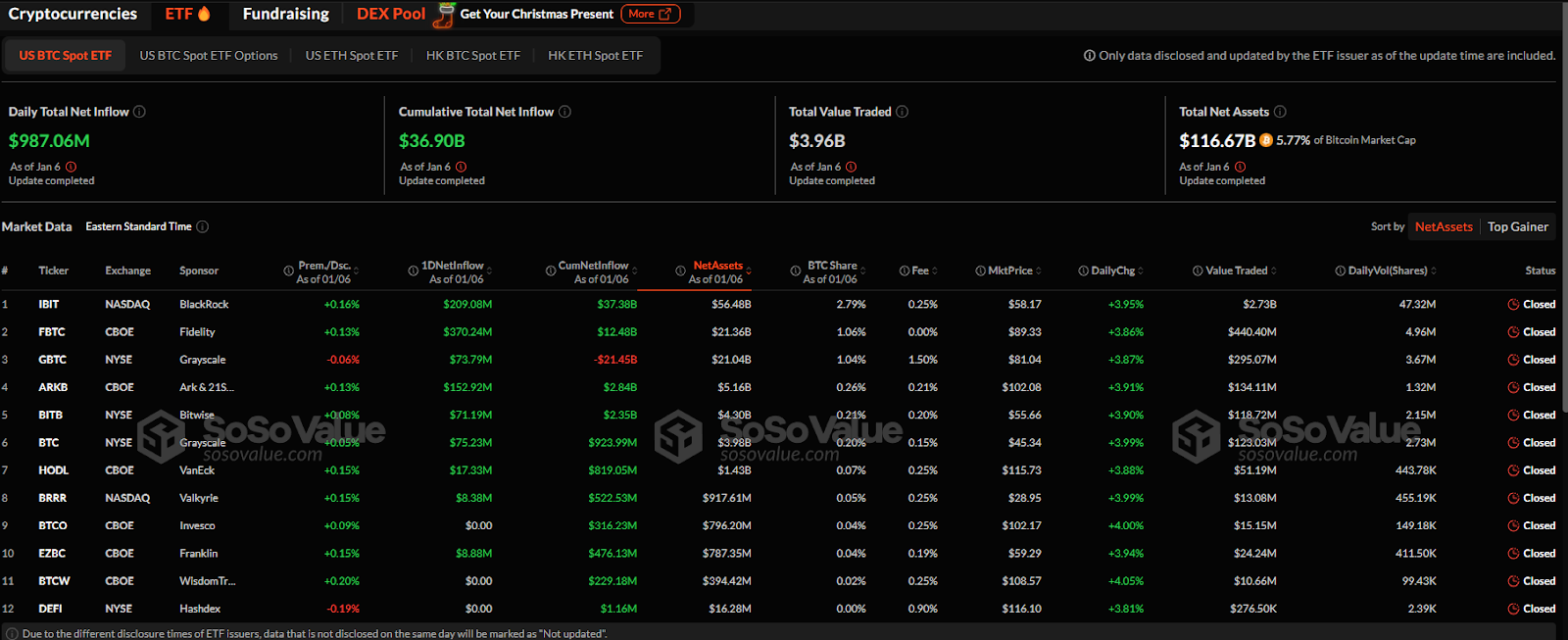 SOSO Data Analysis