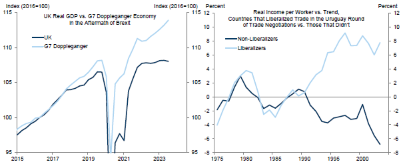 GDP and Income charts 