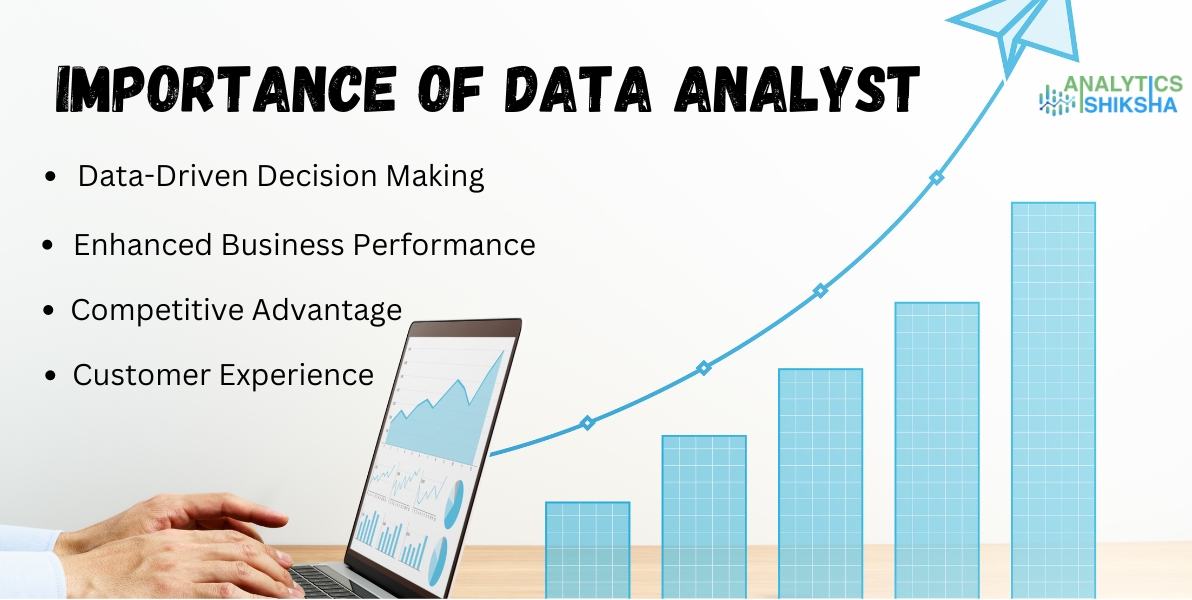 Analytics Shiksha