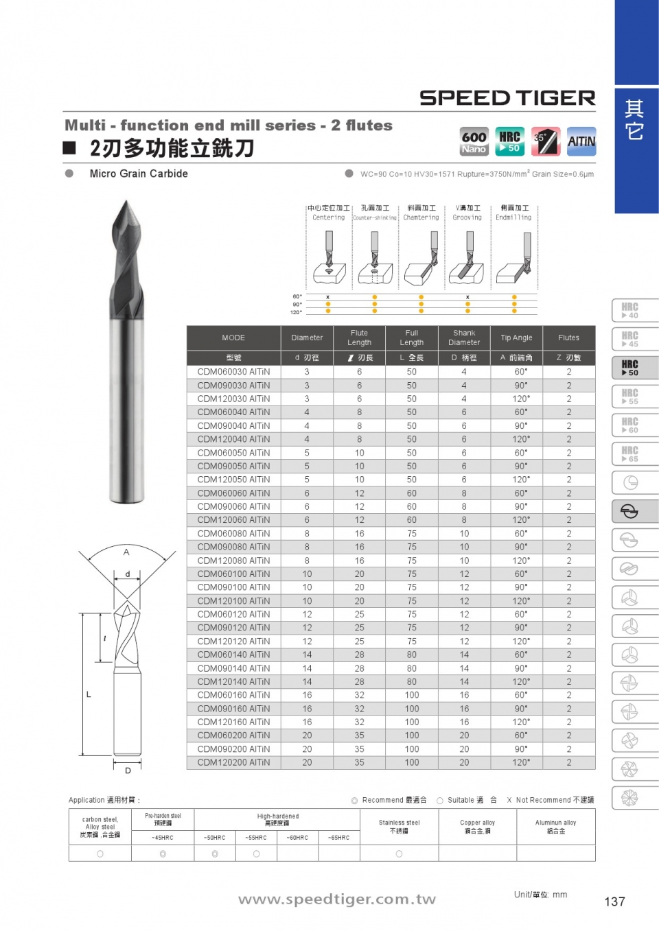 高效率 S型鎢鋼倒角刀-120度倒角刀、90度倒角刀、60度倒角刀的規格與加工種類說明