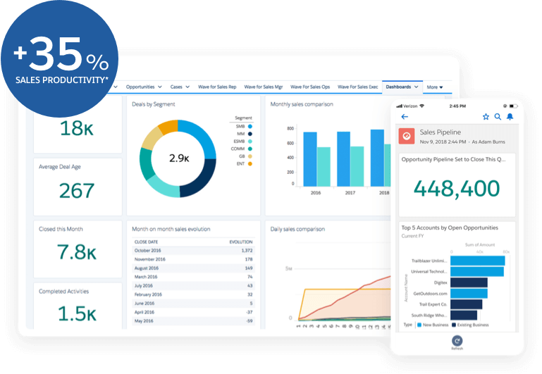 Salesforce - marketing tool for small businesses