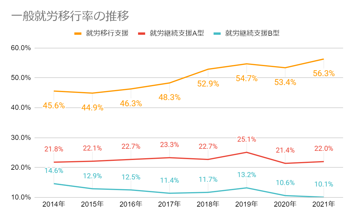 グラフ, 折れ線グラフ

自動的に生成された説明