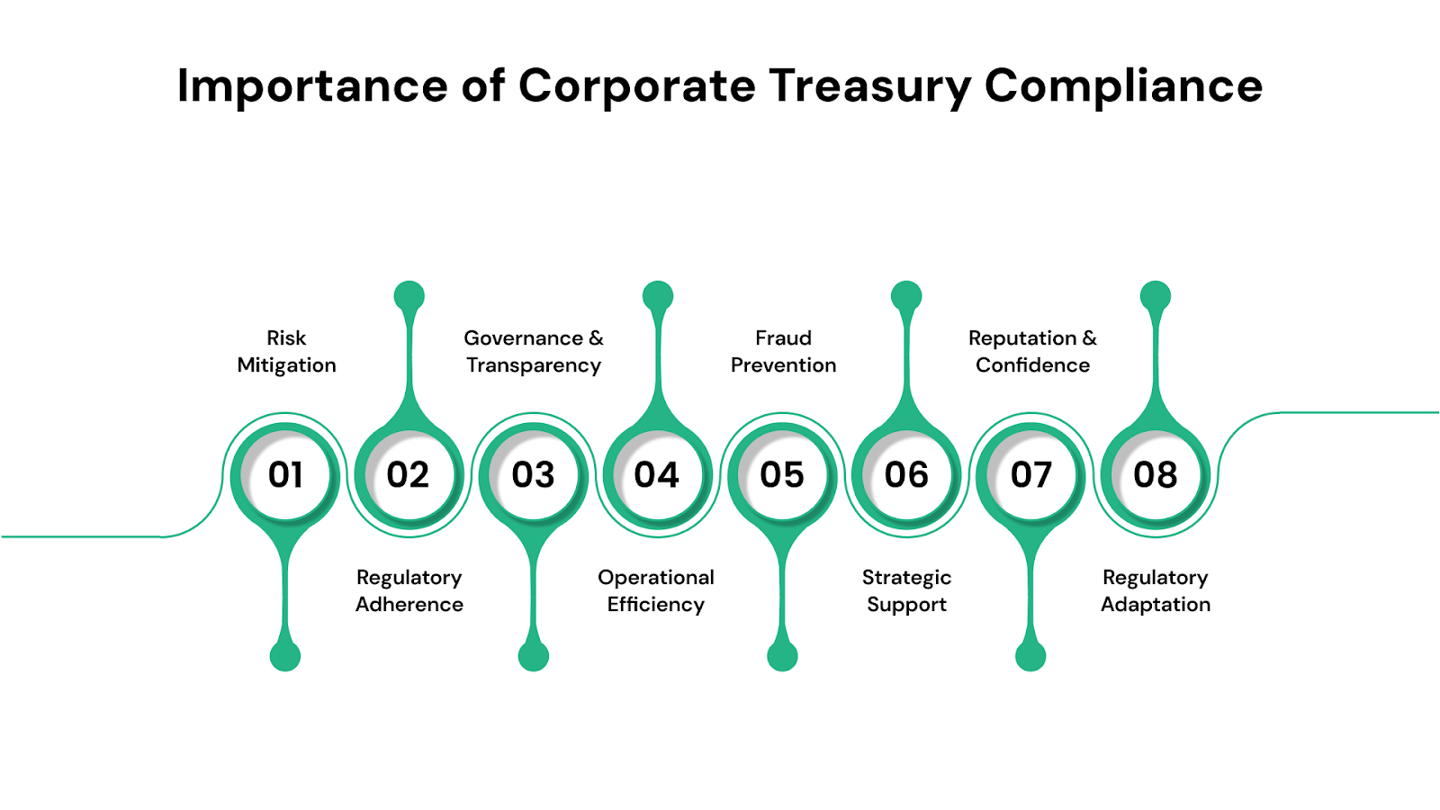 Why Corporate Treasury Compliance Is Important
