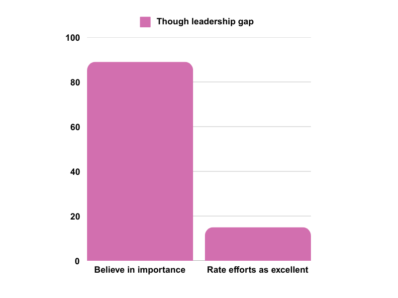 A graph with a bar

AI-generated content may be incorrect.