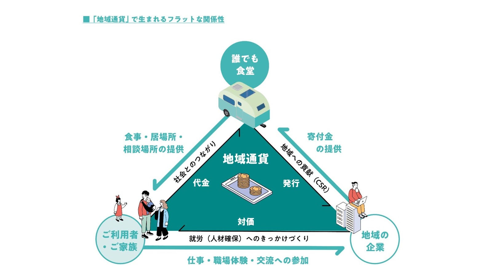 見出し５画像_嶋村吉洋社長が主催するワクセルのコラム_福井宏昌さん.jpg