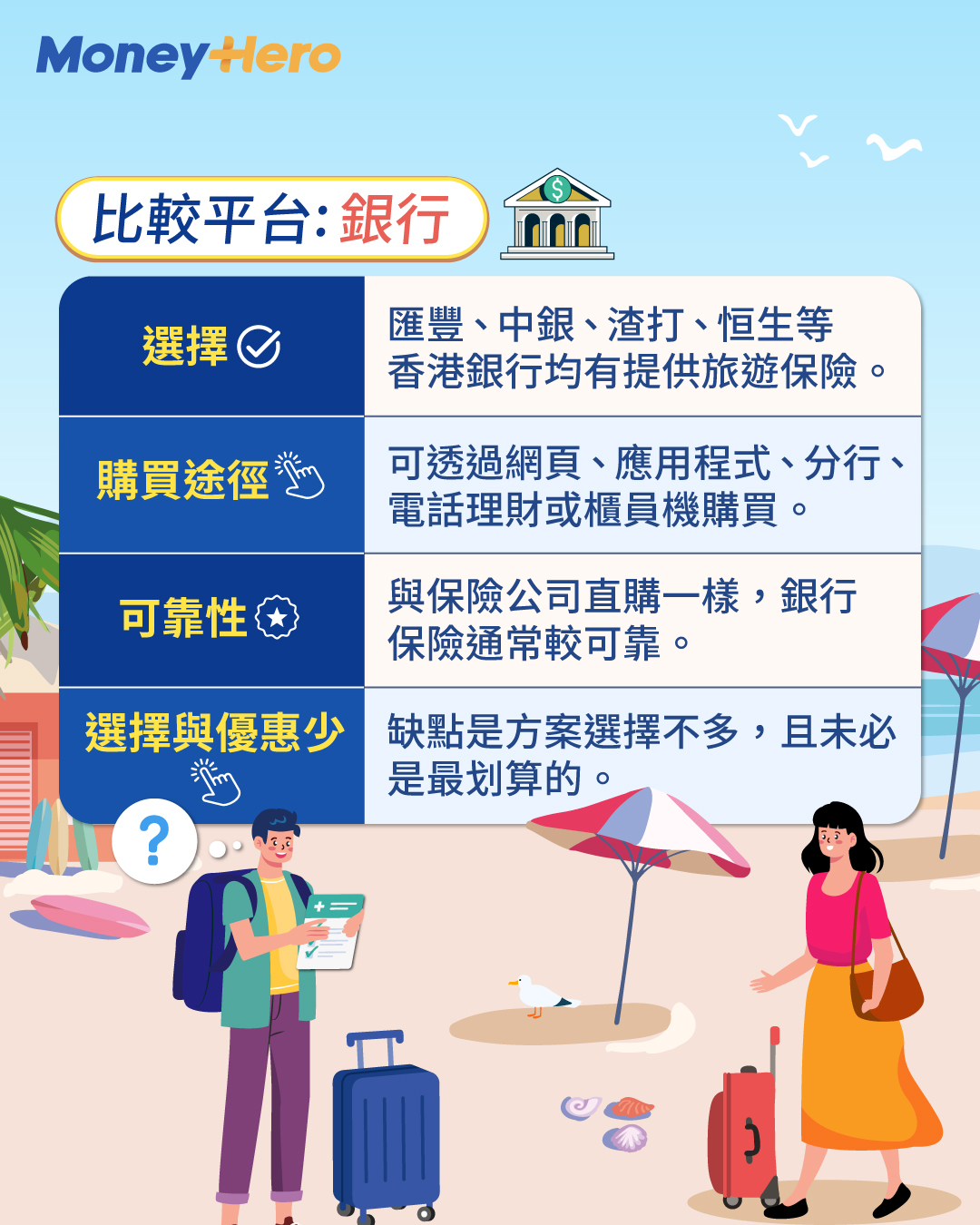 買旅遊保險9大途徑2025！比較平台、保險公司官網、銀行，邊個最抵買？