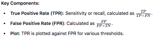 ROC Curve Key Components