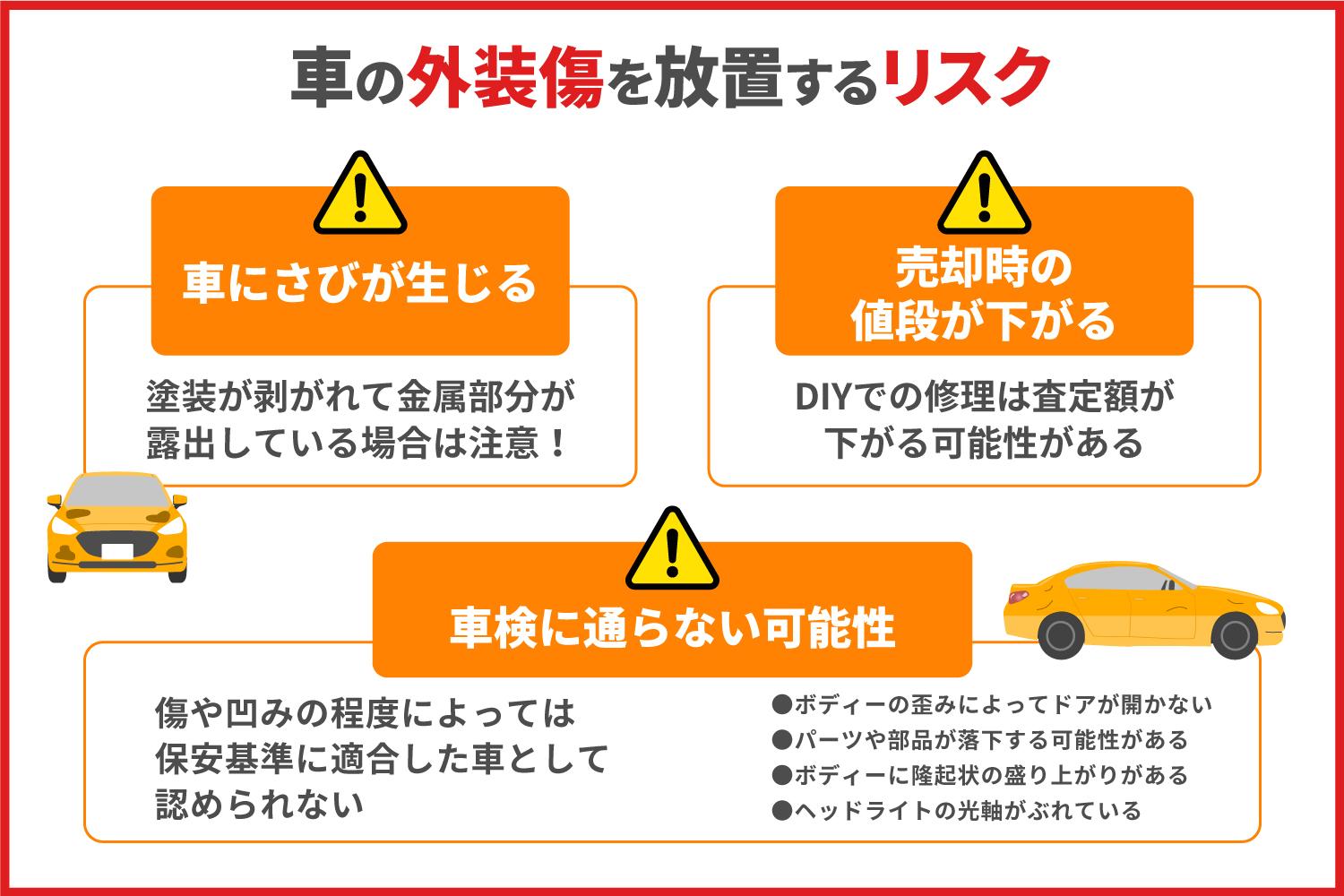 車の部位の名称は？ 各部位の名称を把握しておくことのメリットも解説｜格安板金塗装【池内自動車】