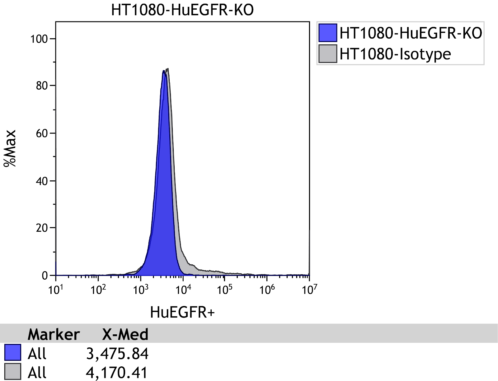 A graph of a blue line

Description automatically generated with medium confidence