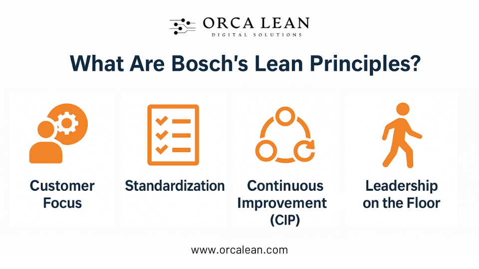 bosch's lean principles