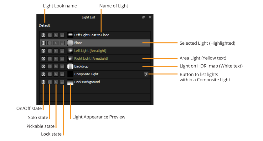 light_list_anatomy 2022_1123