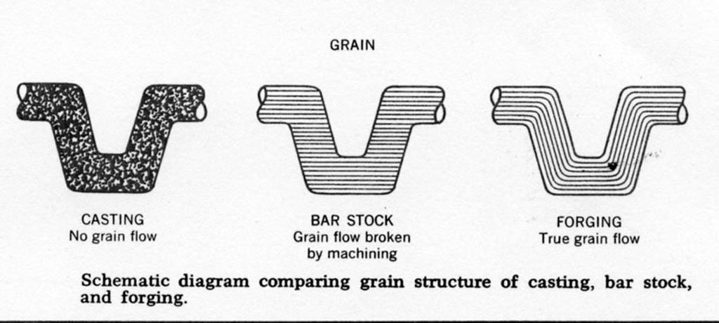 Comparison of grain properties with different manufacturing methods