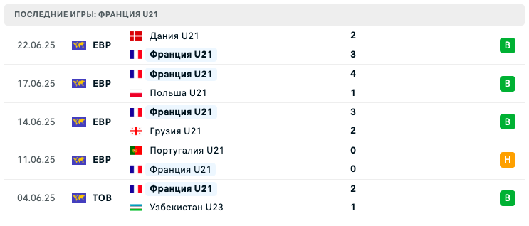прогноз Германия U21 – Франция U21