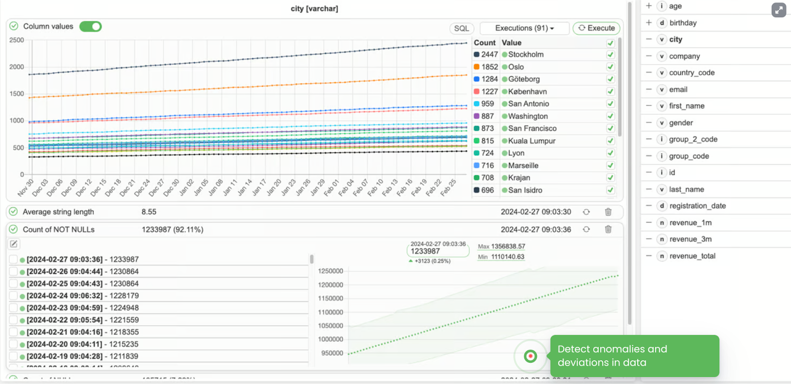 Best Practices to Get Started with Data Observability + Hands-On Examples