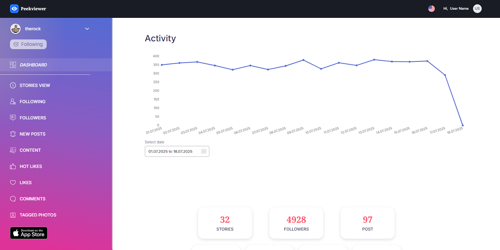 Peekviewer: Similar to Instanavigation. Dashboard