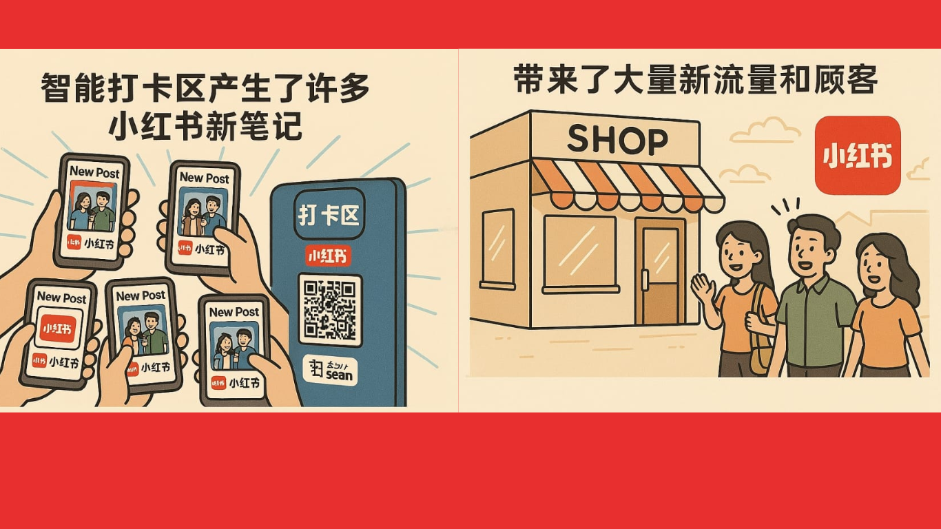 4个Malaysia XHS 小红书短视频流量技巧：提升观看量、点赞量与粉丝互动的终极指南 1