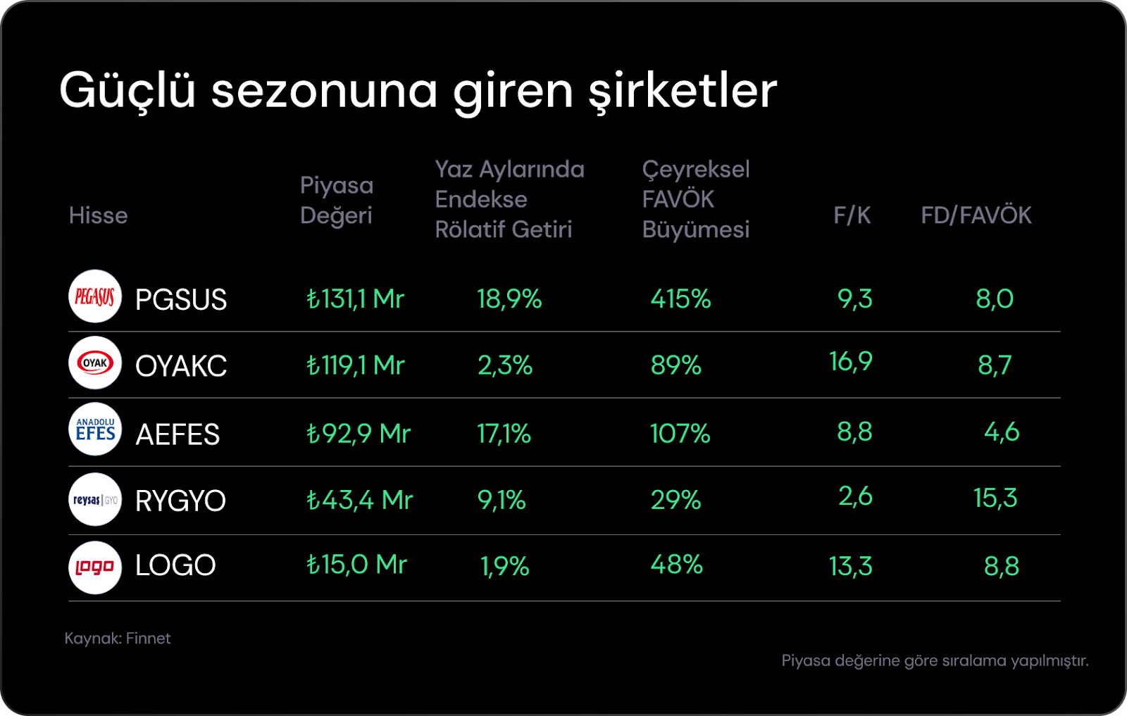 Haftalık Bülten: Borsalarda temkinli iyimserlik