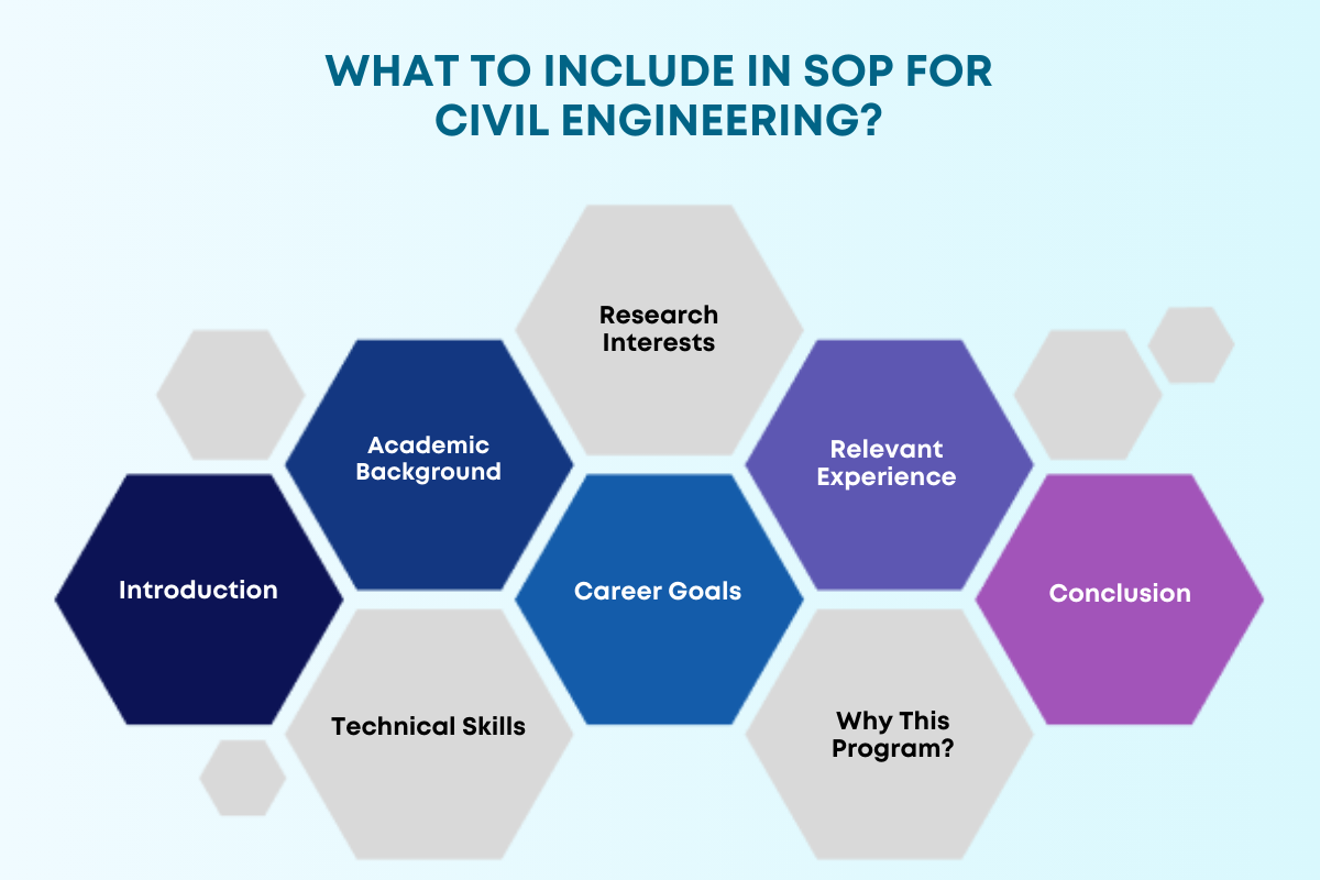 sop for civil engineering