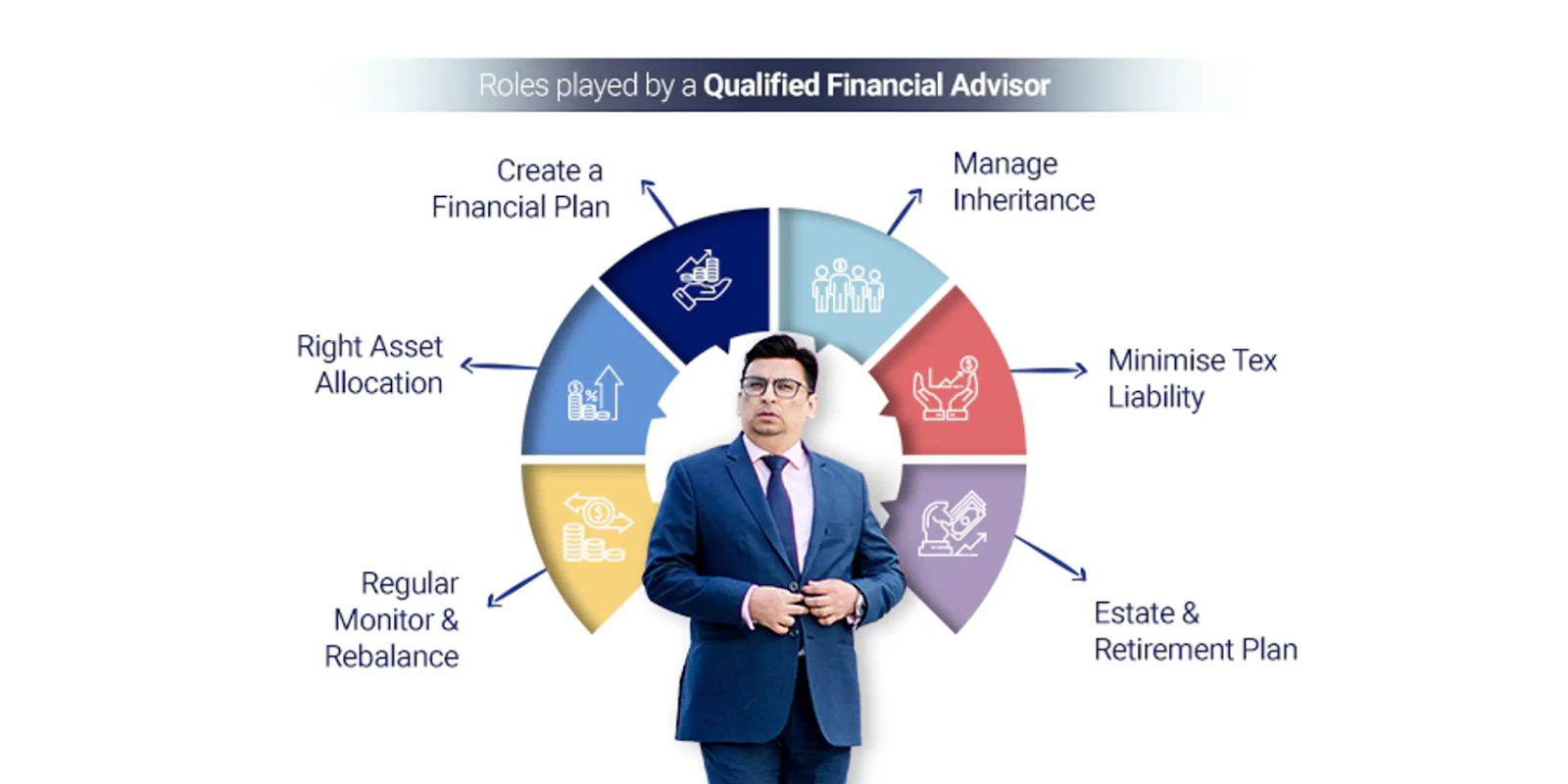 Financial Consultant in Dubai