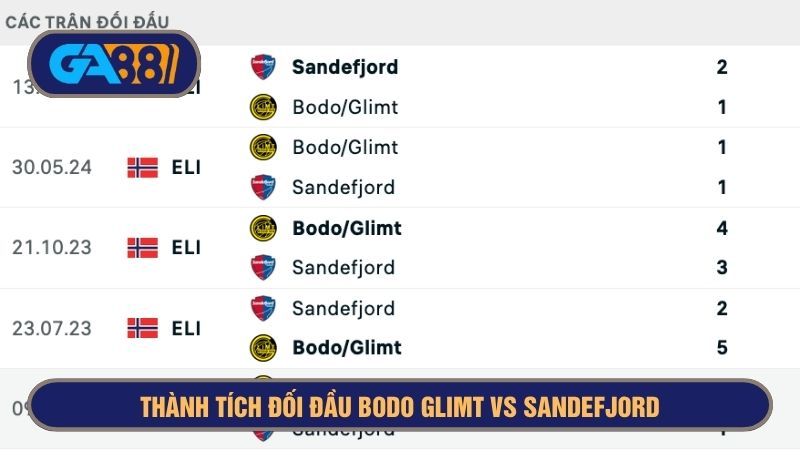 Bodo Glimt có lợi thế hơn mỗi khi đối đầu Sandefjord