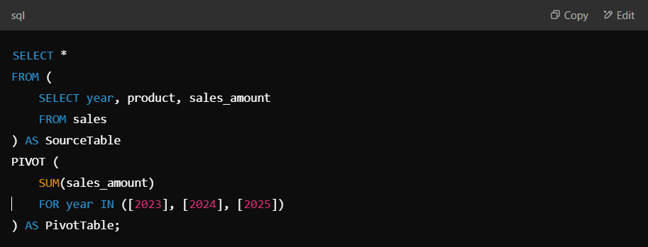 Pivot SQL query for year-wise sales summary.