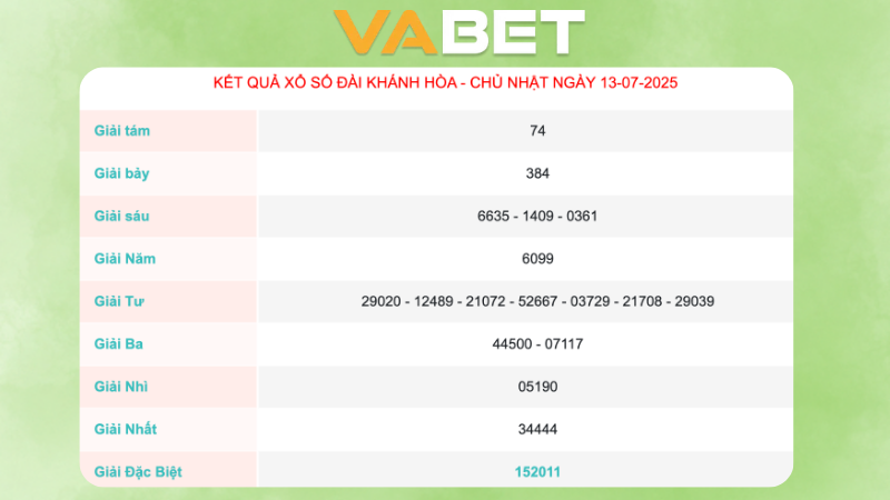 Kết quả xổ số Khánh Hòa ngày 13/07/2025