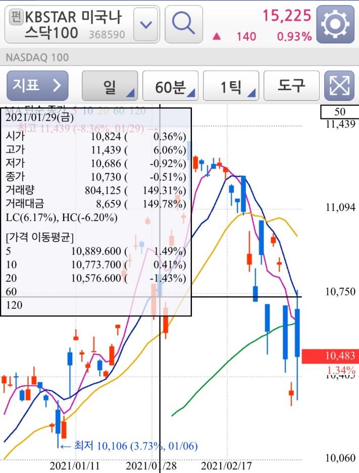 텍스트, 스크린샷, 도표, 라인이(가) 표시된 사진

자동 생성된 설명