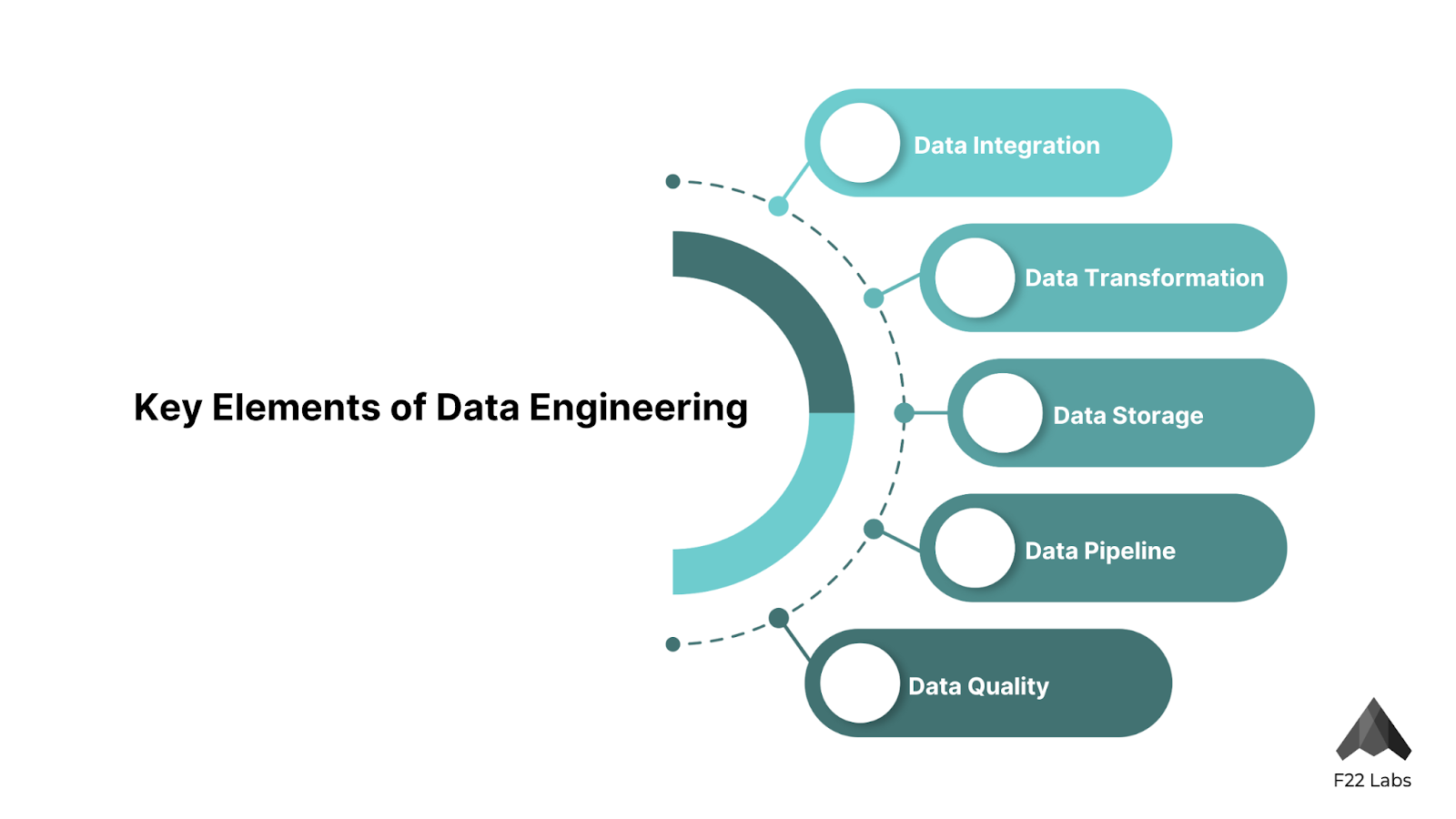 Key Elements of Data Engineering